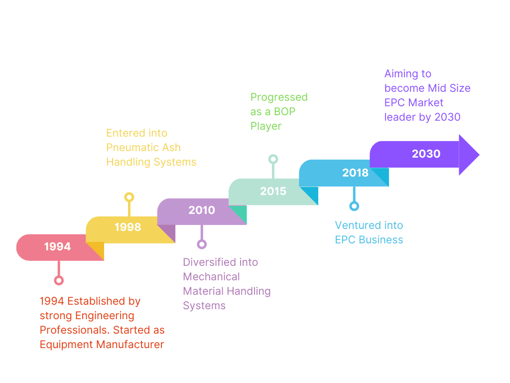 our journey